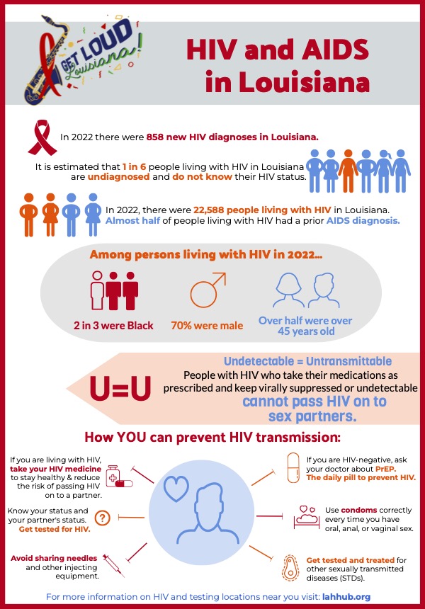 Rapid HIV testing available on World AIDS Day in Terrebonne Parish ...